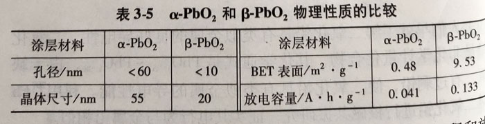 鈦基二氧化鉛電極（Ti/PbO2)介紹