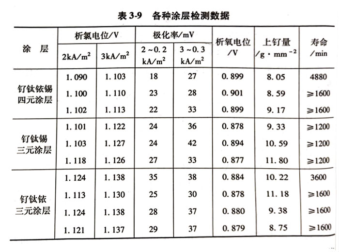 釕鈦銥錫四元涂層鈦陽極